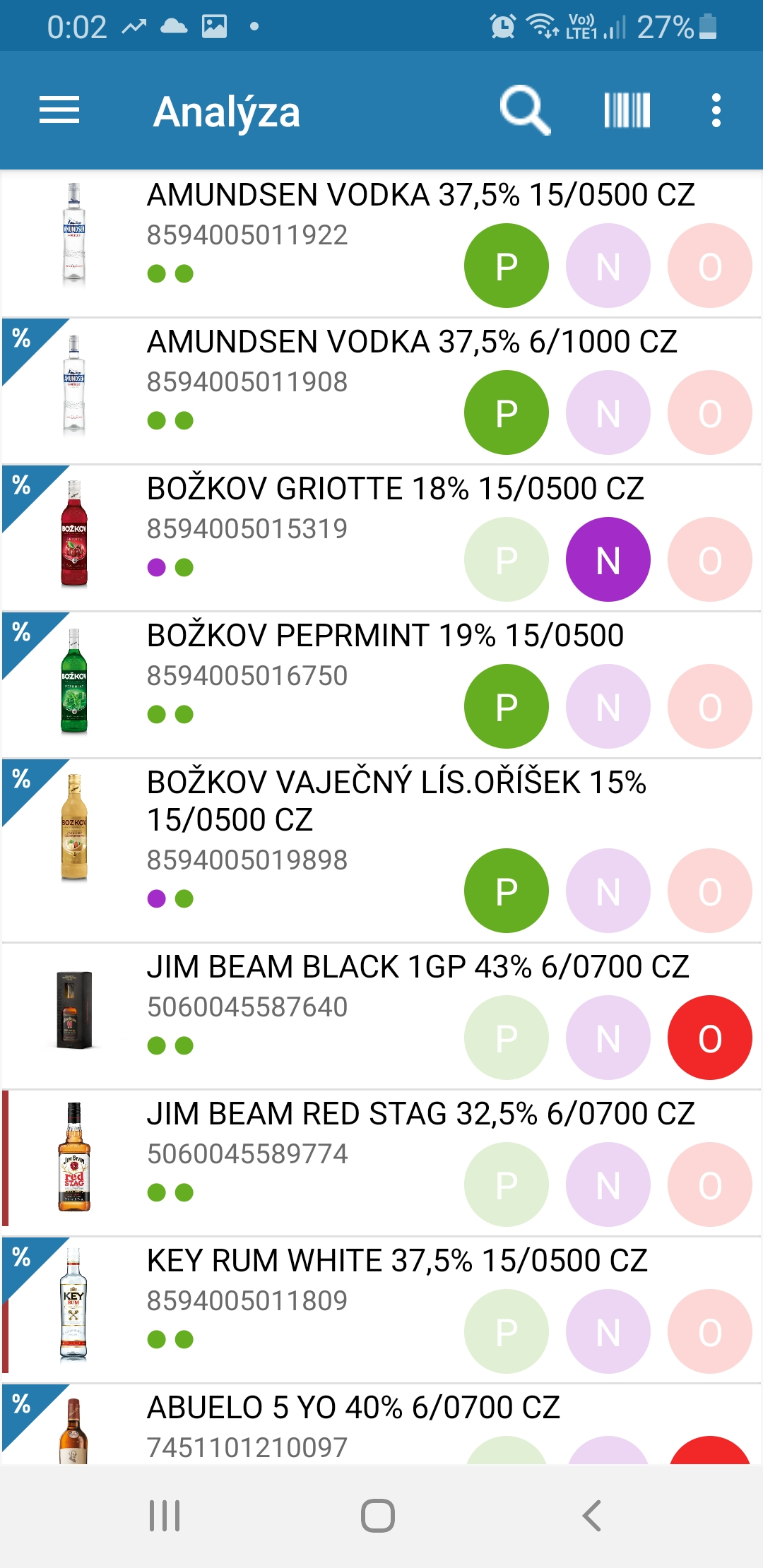 Analyza